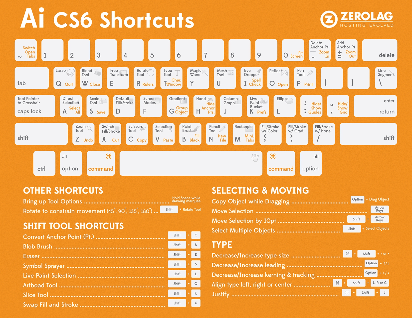 Adobe Illustrator CS6 klavye kısayolları Nasıl Okunur 