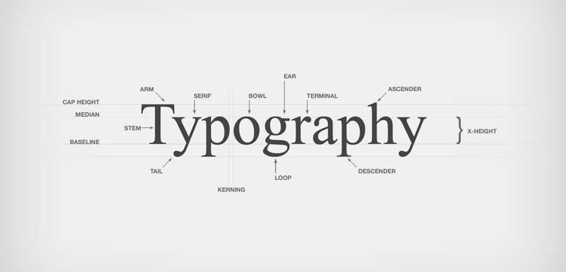Tasarımlarınız İçin En İyi 7 Tipografi Galerisi
